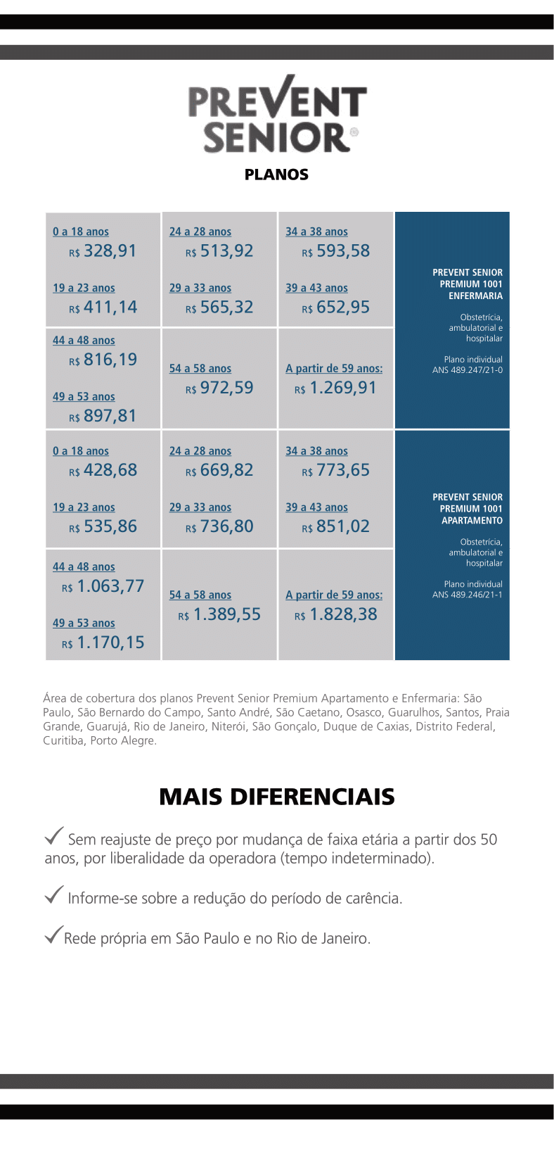 Rede Credenciada Rio de Janeiro – Prevent Sênior Saúde