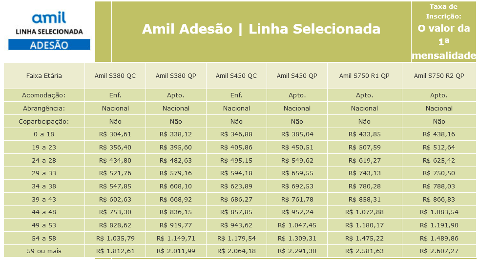 Amil S380 – Planos Amil Saúde