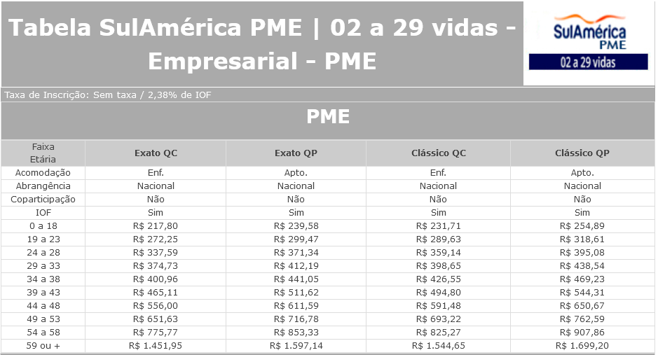 Rio de Janeiro - Plano de Saúde SulAmérica